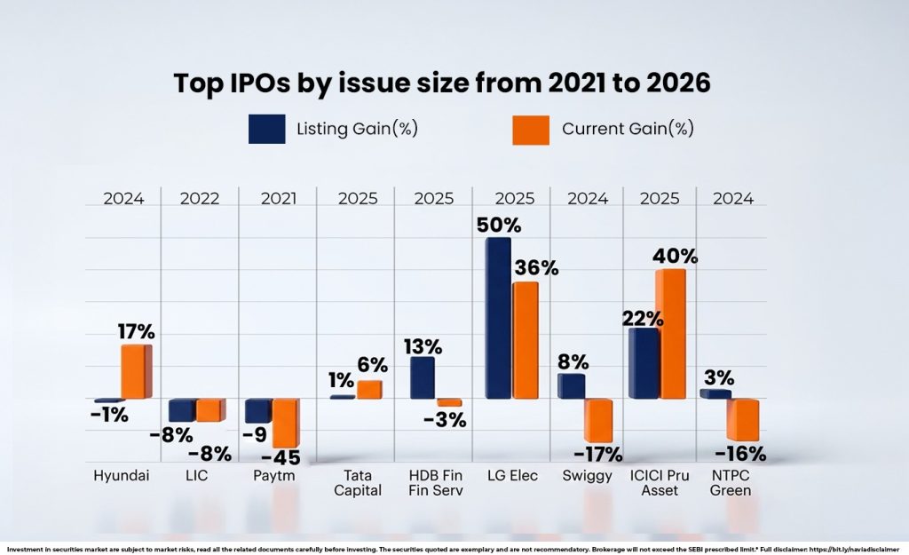 big ticket ipos largely disappoint since 2021