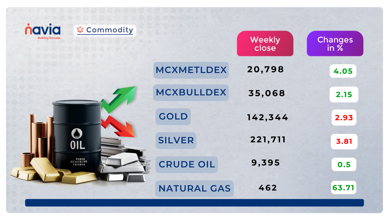 commodity performance mar 23 to 27 2026