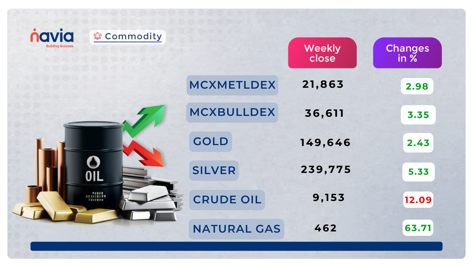 commodity performance apr 06 to apr 10 2026