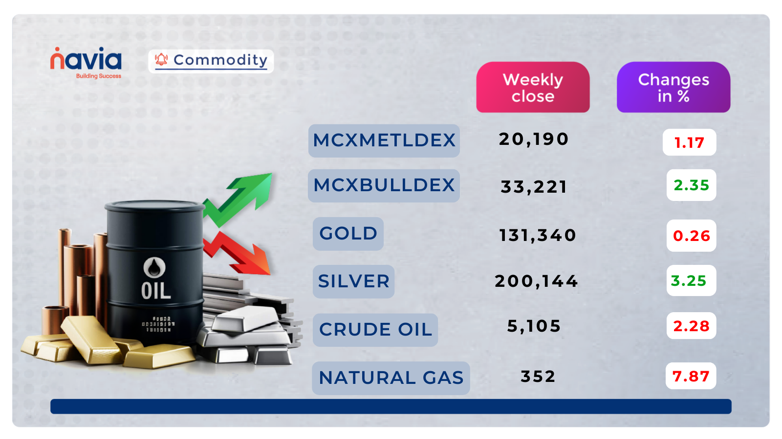 commodity dec 15 to 19 2025