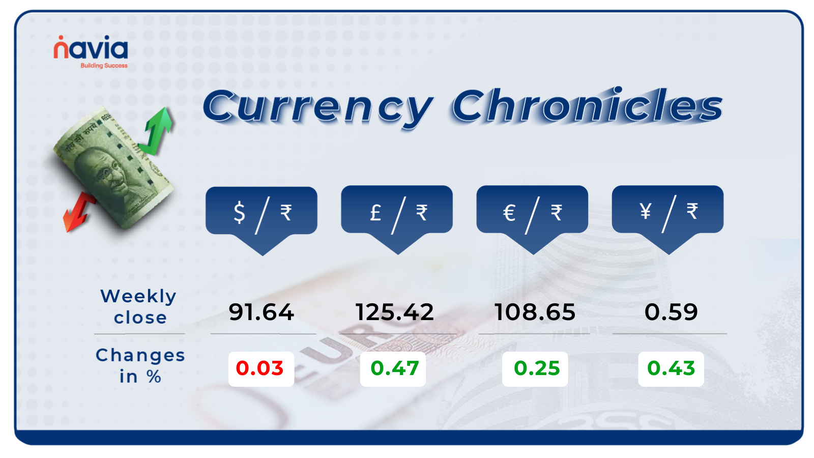 currency value jan 27 to 30 2026