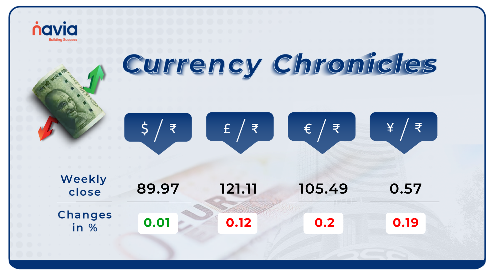 currency value dec 20 2025 to jan 02 2026 