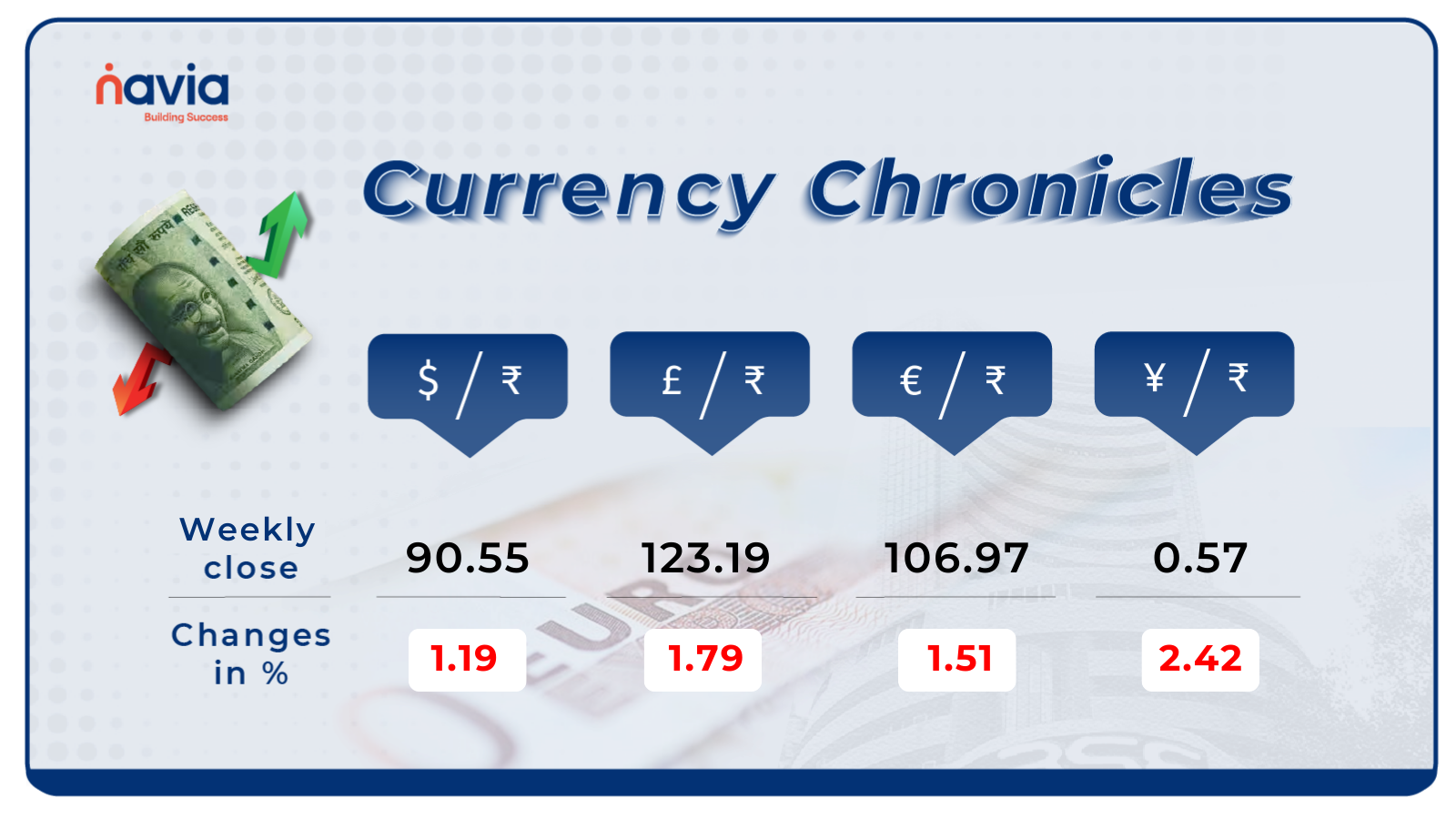 currency value feb 01 to 06 2026