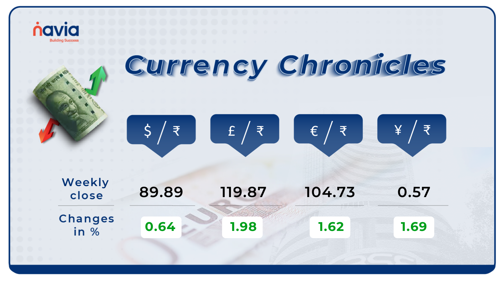 currency value dec 01 to 05 2025