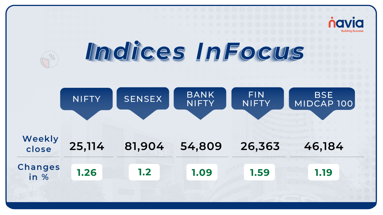 indices infocus sep 08 to 12 2025