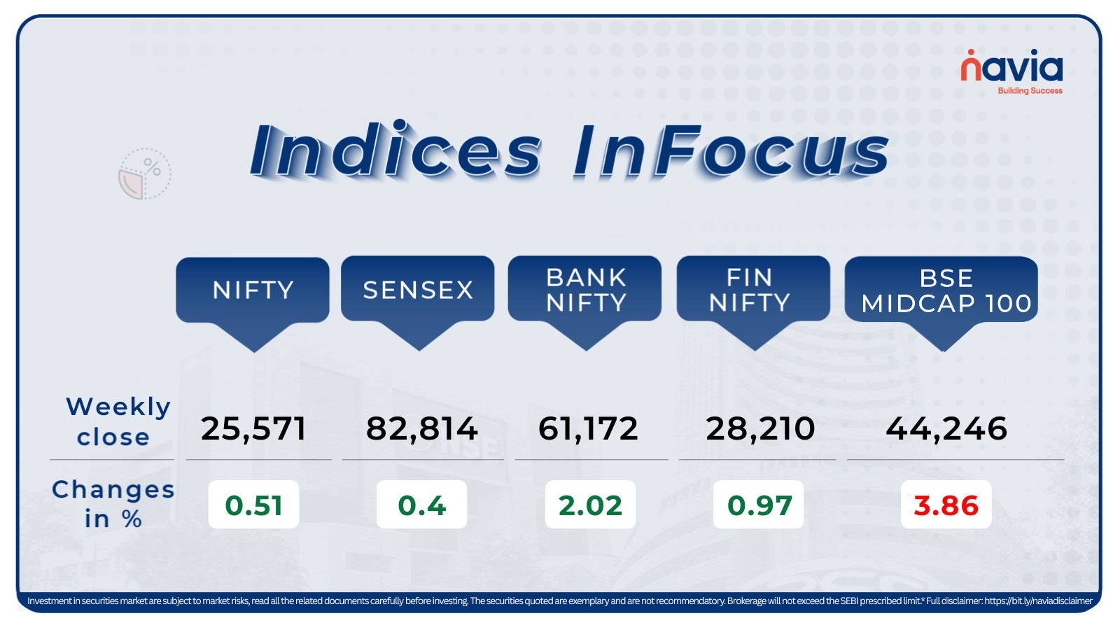 indices infocus feb 16 to 20 2026