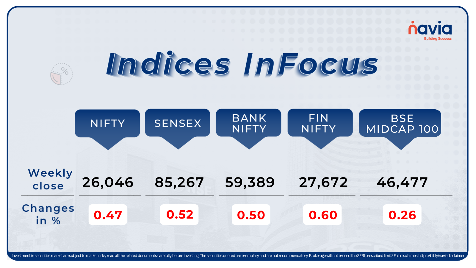 indices infocus dec 08 to 12 2025
