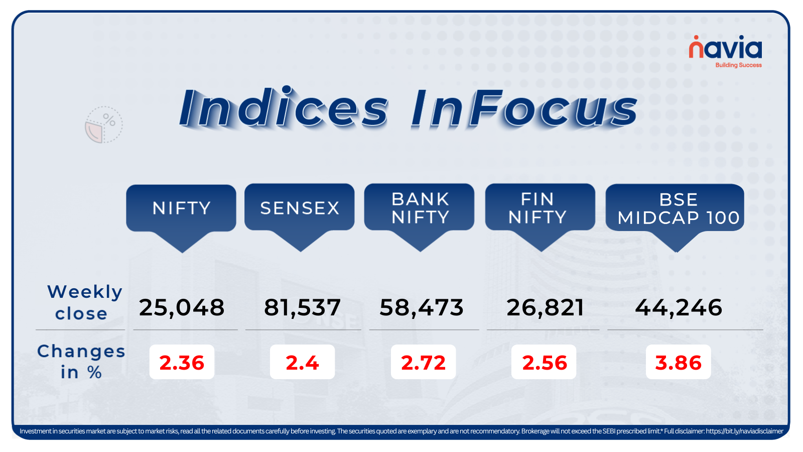 indices infocus jan 19 to 23 2026
