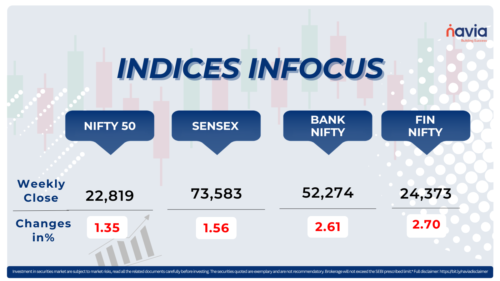 indices infocus mar 23 to 27 2026