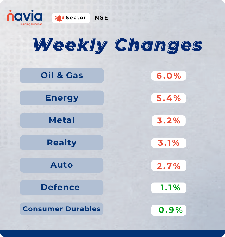 sector performance jan 05 to 09 2025