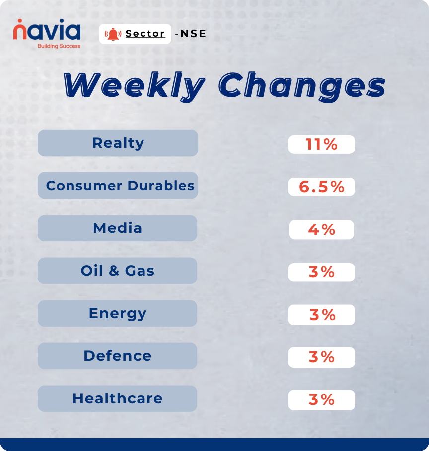 sector performance jan 19 to 23 2025