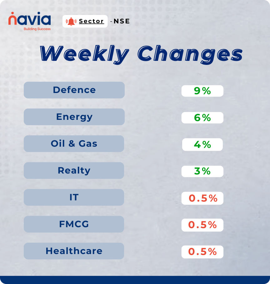 sector performance jan 27 to 30 2025