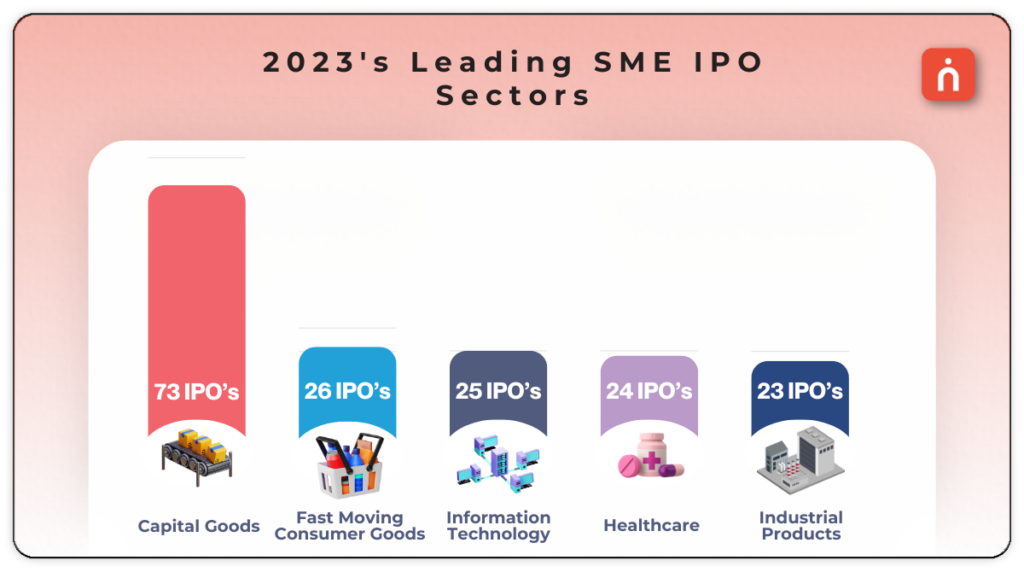 SME IPO 2023