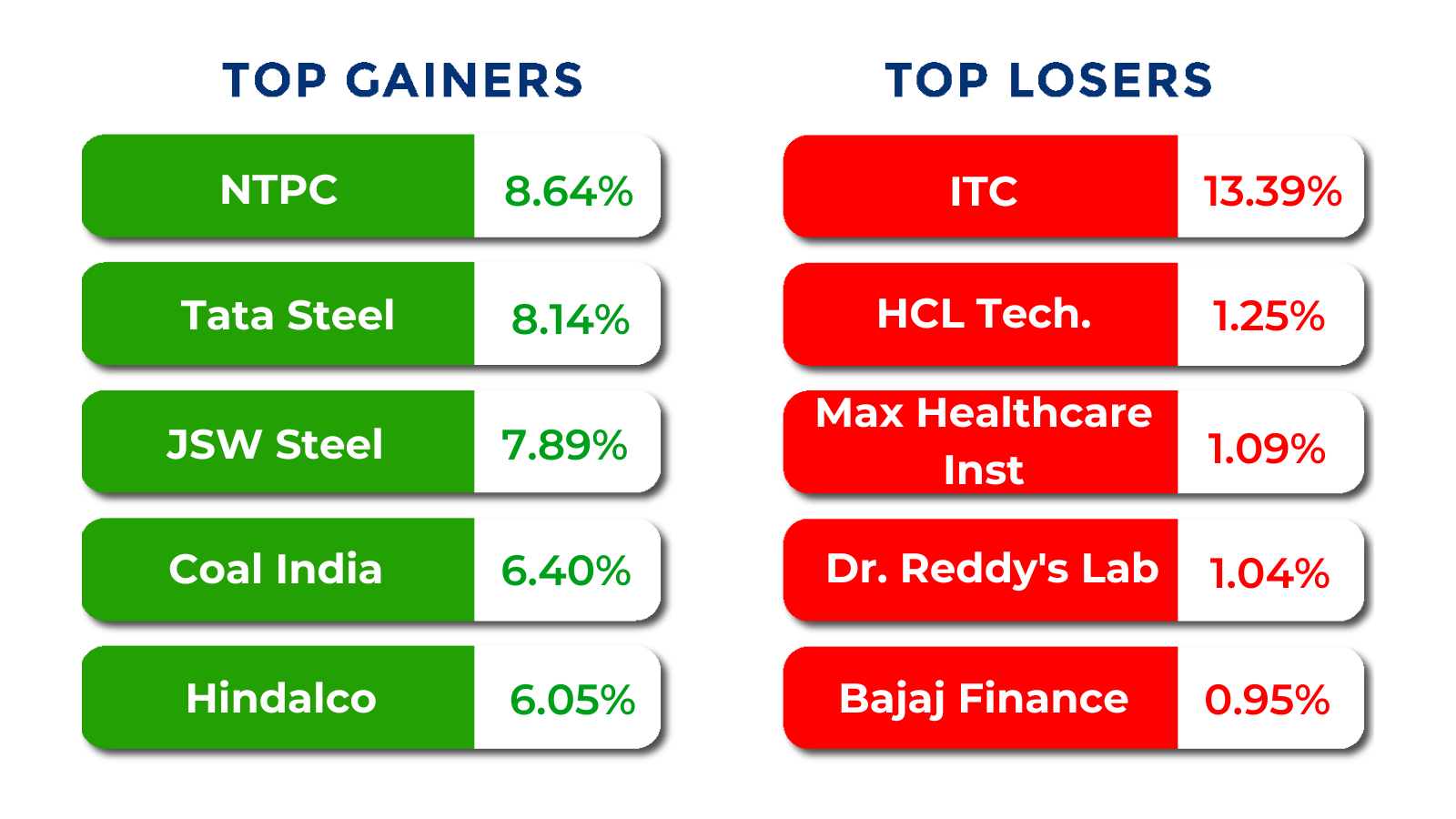top gainers losers dec 29 2025 to jan 02 2026