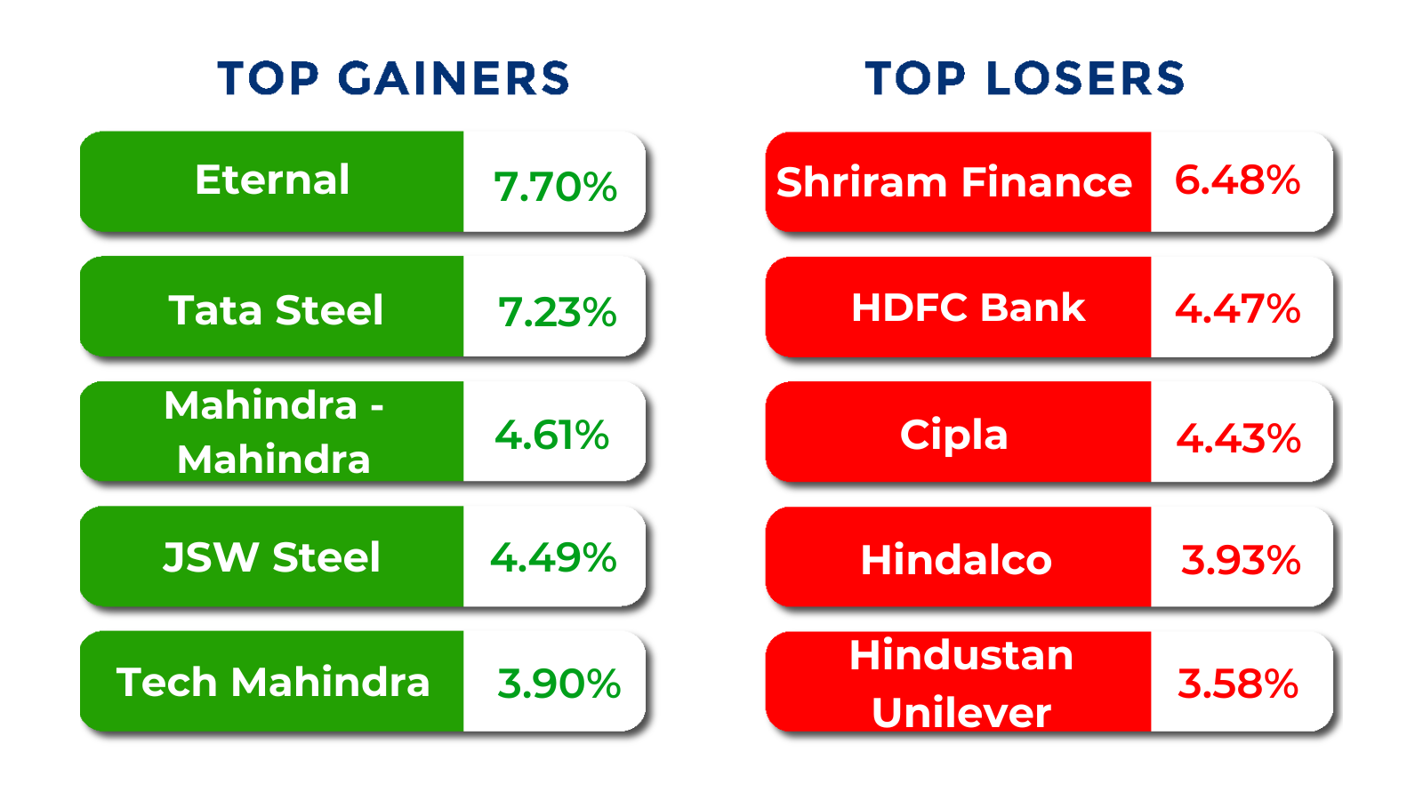 top gainers and losers mar 16 to 20 2026