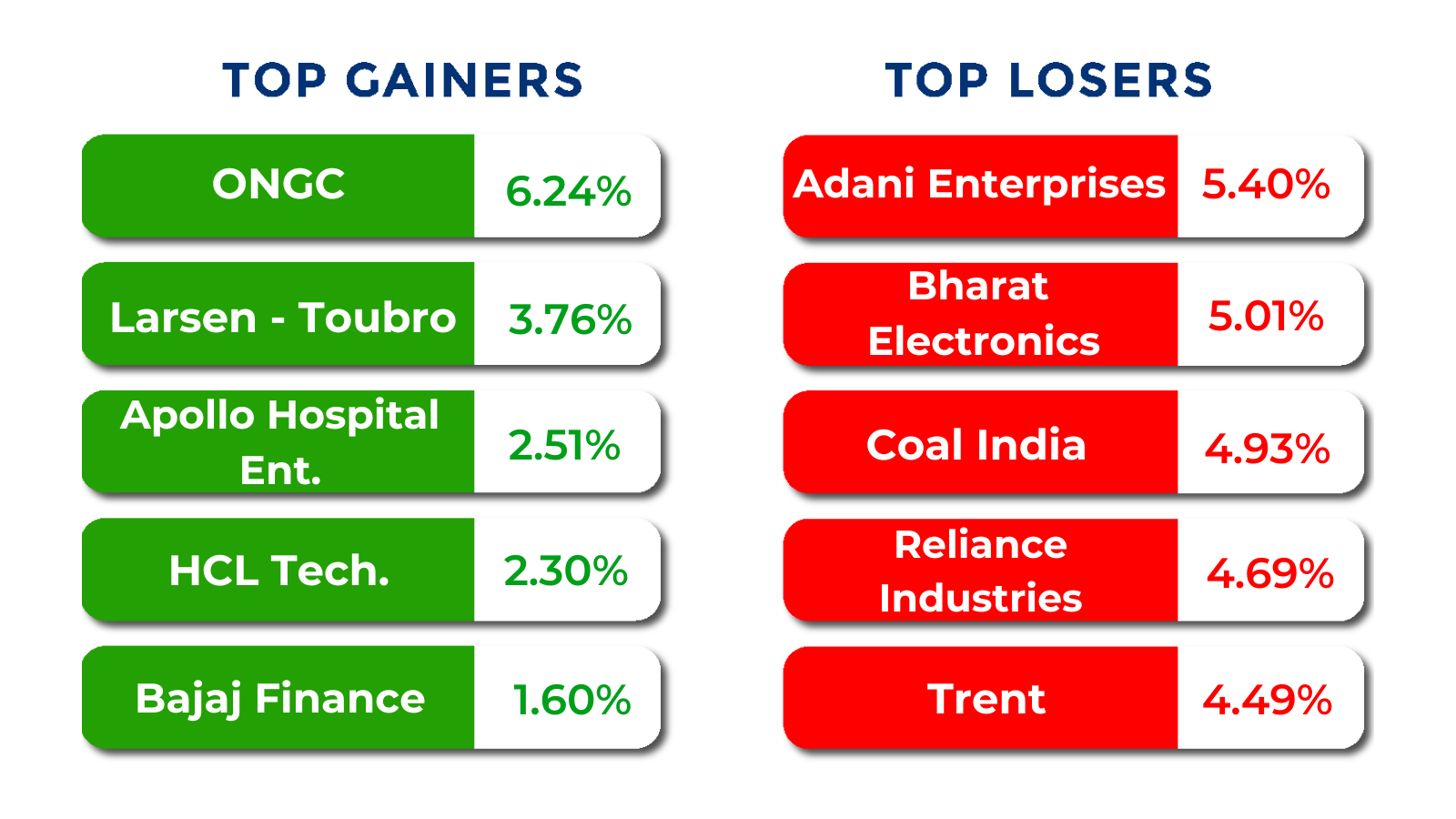 top gainers and losers mar 23 to 27 2026