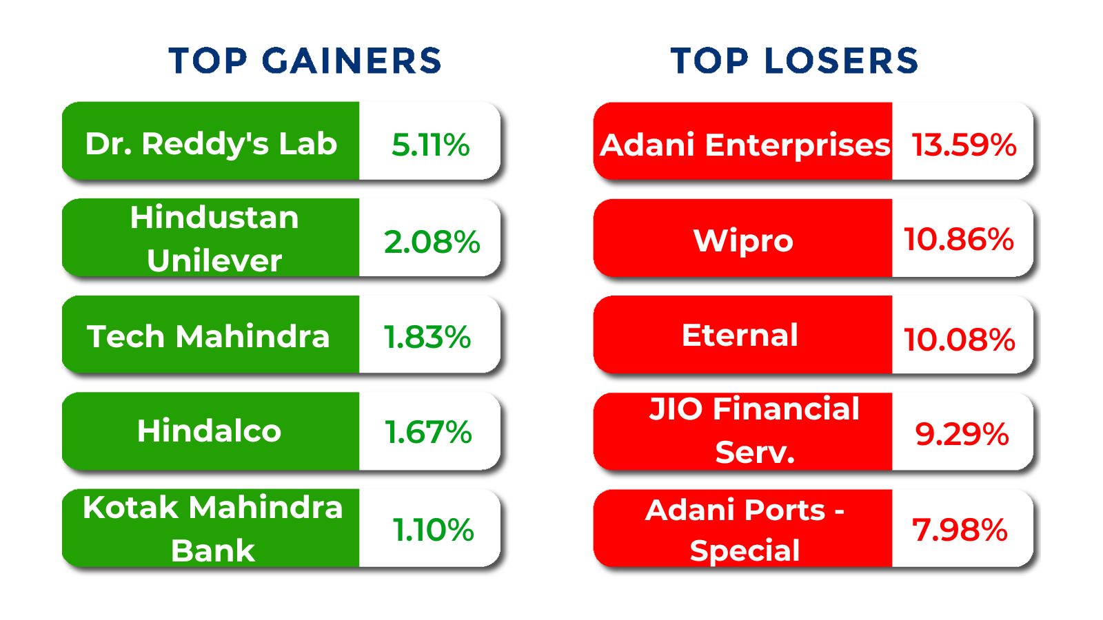 top gainers losers jan 19 to 23 2026