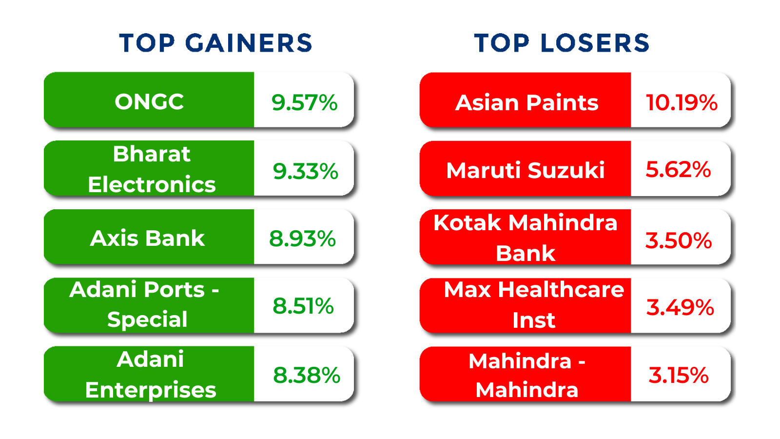 top gainers losers jan 27 to 30 2026